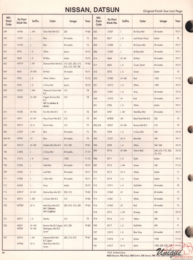 1978 Nissan Paint Charts DuPont 4